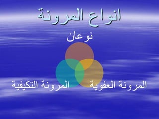 ‫المرونة‬ ‫انواع‬
‫نوعان‬
‫العفوية‬ ‫المرونة‬‫التكيفية‬ ‫المرونة‬
 