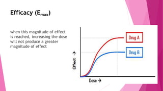 Efficacy (Emax)
when this magnitude of effect
is reached, increasing the dose
will not produce a greater
magnitude of effect
 