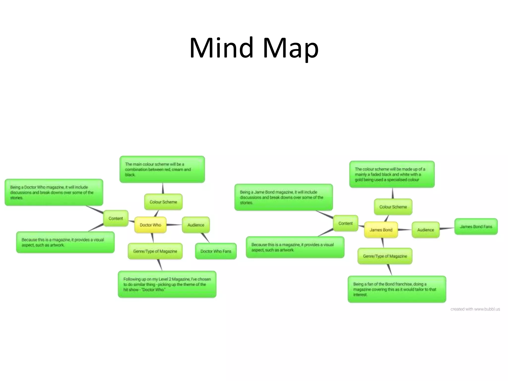 Mind Map
 