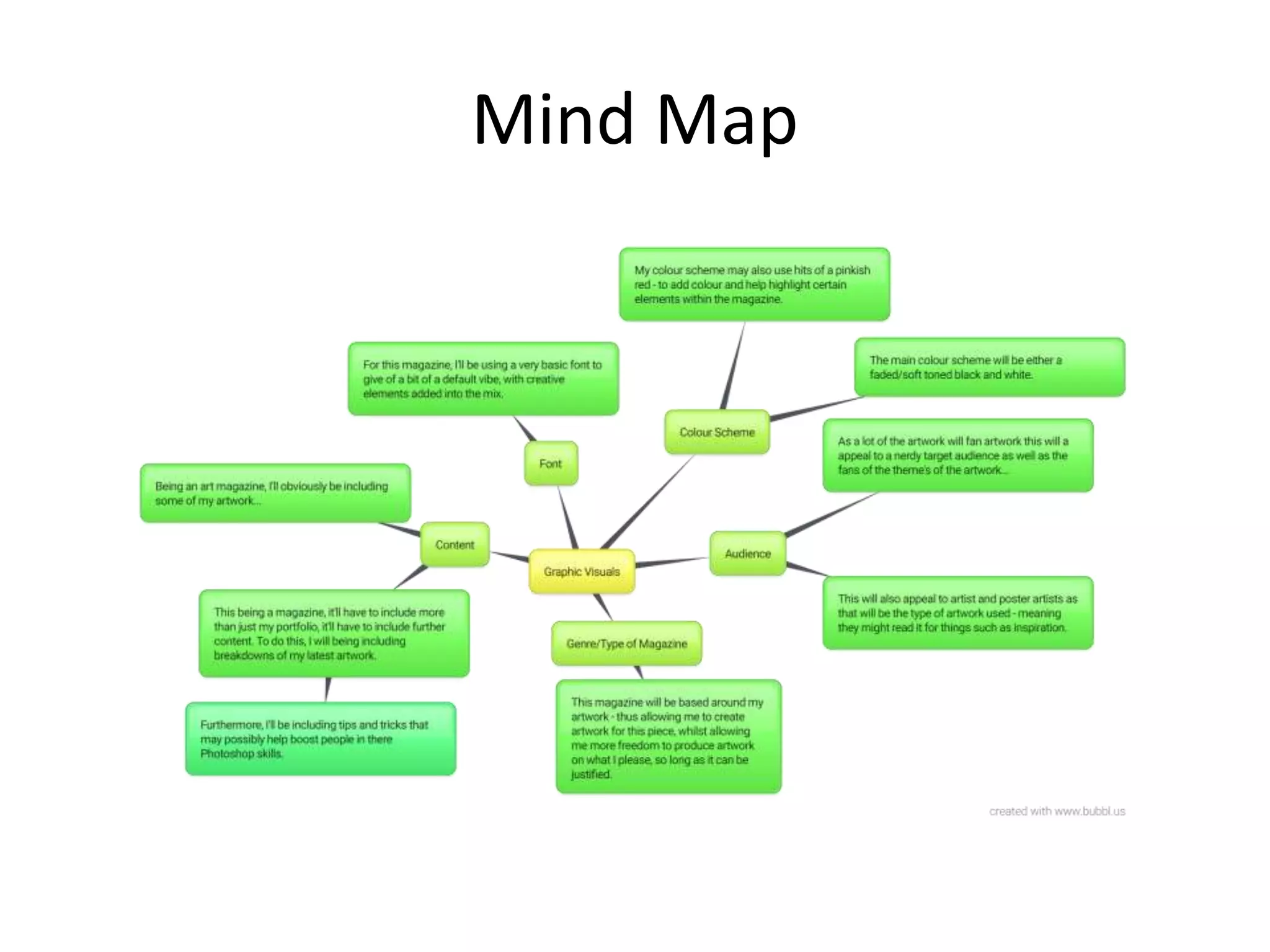 Mind Map
 
