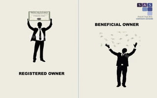 Registered Owner Example Significant Beneficial Ownership | PPTX