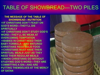 TABLE OF SHOWBREAD—TWO PILES
THE MESSAGE OF THE TABLE OF
SHOWBREAD—NUTRITION
IF CHRISTIANS DON’T FEAST ON
GOD’S WORD—THEY’LL DIE
SPIRITUALLY
IF CHRISTIANS DON’T STUDY GOD’S
WORD—THEY’LL BE WEAK AT
OVERCOMING TEMPTATION
BABIES IN CHRIST NEED THEIR
BABY FORMULA—AND MATURED
CHRISTIANS NEED SOLID FOOD
CHRISTIANS MUST HAVE THEIR
SPIRITUAL MEALS JUST AS THEY
NEED THEIR REGULAR MEALS
WHEN CHRISTIANS GO WITHOUT
STUDYING GOD’S WORD—THEY ARE
COMMITTING A SIN—AND ARE
PUTTING THEMSELVES AT THE MERCY
OF SATAN
 