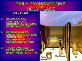 DAILY TRANSACTIONS:
HOLY PLACE
HOLY PLACE
A. SEVEN GOLDEN
CANDLESTICKS—
CONTINUALLY BURNING
IN THE SANCTUARY
B. INCENSE (SWEET-
SMELLING AROMA) WAS
CONTINUALLY
ASCENDING UP TO
HEAVEN (DAY & NIGHT)
C. THE SHOWBREAD—
FRESH BREAD –ONCE
EVERY WEEK (SABBATH)
 
