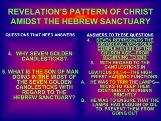 REVELATION’S PATTERN OF CHRIST
AMIDST THE HEBREW SANCTUARY
QUESTIONS THAT NEED ANSWERS
4. WHY SEVEN GOLDEN
CANDLESTICKS?
5. WHAT IS THE SON OF MAN
DOING IN THE MIDST OF
THE SEVEN GOLDEN
CANDLESTICKS WITH
REGARD TO THE
HEBREW SANCTUARY?
ANSWERS TO THESE QUESTIONS
4. SEVEN REPRESENTS THE
HISTORICAL APOSTOLIC
COMPLETENESS OF THE
CHURCH AGE—FROM
BEGINNING TO END
5. WITH REGARD TO THE
CANDLESTICKS IN
LEVITICUS 24:1-4—THE HIGH
PRIEST HAD TWO FUNCTIONS:
A. HE WAS TO TRIM THE LAMPS—
WICKS TO KEEP THEM
CONTINUALLY BURNING
BRIGHTLY
B. HE WAS TO ENSURE THAT THE
LAMPS HAD ENOUGH OF OIL
TO PREVENT THEM FROM
GOING OUT
 