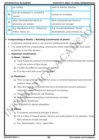 INFOMATICA ACADEMY CONTACT: 9821131002/9029004242
Degree Sem - I 88 Polymers and rubbers
on cooling. hard on further, heating.
8.
Can be reclaimed i.e. recycled &
reused.
Cannot be reclaimed.
9.
Their intermolecular forces of
attraction are weaker.
Their intermolecular forces of
attraction are stronger.
10.
E.g. Polythelene P.V.C , Polystrene,
Teflon, Nylon. etc
E.g. Unreformaldehyde, Phenol
formaldehyde, polyurethane etc.
 Compounding of Plastic / Moulding Constituents of plastic:
 A polymeric material alone is not used for making finished, final articles.
 It is mixed with few compounding constituents which imparts specific and useful
properties to the final product.
 Important constituents:
1) Resin / Binder:
a. Used during the synthesis of thermosetting plastic artificial along with catalyst
to get the article of final shape.
b. It holds the different constituents together.
c. It is also used with cross linking agent.
2) Plasticizer:
a. They occupy position between the linear or branched polymer molecules and
separate them a little.
b. They decrease the intermolecular force of attraction between polymeric
molecules causes freedom for movement on heating.
c. They increase plasticity and flexibility.
d. Makes polymers amorphous and decreases strength
e. Decreases Brittleness.
E.g. vegetable oil, phenyl phosphate.
3) Fillers:
a. It increases mechanical strength of plastic.
b. Air is a filler in foamed plastic, Barium salt make plastic X-ray absorber. Glass
fibre enhances tensile strength.
c. E.g. Sand powder, 3CaCO , glass fiber.
 