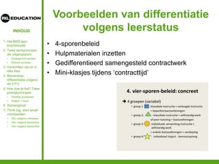 INHOUD
Voorbeelden van differentiatie
volgens leerstatus
• 4-sporenbeleid
• Hulpmaterialen inzetten
• Gedifferentieerd samengesteld contractwerk
• Mini-klasjes tijdens ‘contracttijd’
1. Het BKD-leer-
krachtmodel
2. Twee denkprincipes
als uitgangspunt
• Groeigericht denken
• Ethisch kompas
3. Verschillen zijn er in
elke klas
4. Binnenklas-
differentiatie volgens
de 3 P’s
5. Hoe doe je dat? Twee
praktijkprincipes
• Flexibel groeperen
• Output = input
6. Samengevat
7. Think big, start small:
voorbeelden
• Vbn volgens interesse
• Vbn volgens leerstatus
• Vbn volgens leerprofiel
 