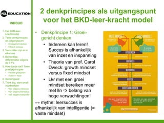 INHOUD
2 denkprincipes als uitgangspunt
voor het BKD-leer-kracht model
• Denkprincipe 1: Groei-
gericht denken
• Iedereen kan leren!
Succes is afhankelijk
van inzet en inspanning
• Theorie van prof. Carol
Dweck: growth mindset
versus fixed mindset
• Lkr met een groei
mindset bereiken meer
met lln  belang van
hoge verwachtingen!
↔ mythe: leersucces is
afhankelijk van intelligentie (=
vaste mindset)
1. Het BKD-leer-
krachtmodel
2. Twee denkprincipes
als uitgangspunt
• Groeigericht denken
• Ethisch kompas
3. Verschillen zijn er in
elke klas
4. Binnenklas-
differentiatie volgens
de 3 P’s
5. Hoe doe je dat? Twee
praktijkprincipes
• Flexibel groeperen
• Output = input
6. Samengevat
7. Think big, start small:
voorbeelden
• Vbn volgens interesse
• Vbn volgens leerstatus
• Vbn volgens leerprofiel
 