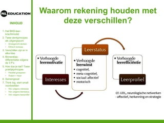 INHOUD
Waarom rekening houden met
deze verschillen?
1. Het BKD-leer-
krachtmodel
2. Twee denkprincipes
als uitgangspunt
• Groeigericht denken
• Ethisch kompas
3. Verschillen zijn er in
elke klas
4. Binnenklas-
differentiatie volgens
de 3 P’s
5. Hoe doe je dat? Twee
praktijkprincipes
• Flexibel groeperen
• Output = input
6. Samengevat
7. Think big, start small:
voorbeelden
• Vbn volgens interesse
• Vbn volgens leerstatus
• Vbn volgens leerprofiel
 