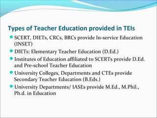 Types of Teacher Education provided in TEIs
SCERT, DIETs, CRCs, BRCs provide In-service Education
(INSET)
DIETs: Elementary Teacher Education (D.Ed.)
Institutes of Education affiliated to SCERTs provide D.Ed.
and Pre-school Teacher Education
University Colleges, Departments and CTEs provide
Secondary Teacher Education (B.Eds.)
University Departments/ IASEs provide M.Ed., M.Phil.,
Ph.d. in Education
 