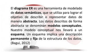 Modelado Er 2. Modelo ER - Relacional | PDF