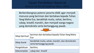 Tujuan Pendidikan Nasional
(Pasal 3 UU No 20 Sisdiknas Tahun 2003)
Berkembangnya potensi peserta didik agar menjadi
manusia yang beriman dan bertakwa kepada Tuhan
Yang Maha Esa, berakhlak mulia, sehat, berilmu,
cakap, kreatif, mandiri, dan menjadi warga negara
yang demokratis serta bertanggung jawab.
Sikap Spiritual
beriman dan bertakwa kepada Tuhan Yang Maha
Esa
Sikap Sosial
berakhlak mulia, sehat, mandiri, dan demokratis
serta bertanggung jawab
Pengetahuan berilmu
Keterampilan cakap dan kreatif
 