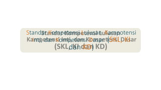 Standar Kompetensi Lulusan Kampotensi
Inti, dan Kompetensi Dasar (SKL, KI
dan KD)
 