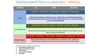 Gradasi antar Satuan Pendidikanmemperhatikan;
1. Perkembangan psikologis anak
2. Lingkup dan kedalaman materi
3. Kesinambungan
4. Fungsi satuan pendidikan
5. Lingkungan
STANDAR KOMPETENSI LULUSAN (SKL) - RINGKAS
DOMAIN SD SMP SMA-SMK
SIKAP
Menerima + Menjalankan + Menghargai + Menghayati + Mengamalkan
PRIBADI YANG BERIMAN, BERAKHLAK MULIA, PERCAYA DIRI, DAN BERTANGGUNG JAWAB
DALAM BERINTERAKSI SECARA EFEKTIF DENGAN LINGKUNGAN SOSIAL, ALAM SEKITAR, SERTA
DUNIA DAN PERADABANNYA
KETERAMPILAN
Mengamati + Menanya + Mencoba + Menalar + Menyaji + Mencipta
PRIBADI YANG BERKEMAMPUAN PIKIR DAN TINDAK YANG PRODUKTIF DAN KREATIF DALAM
RANAH ABSTRAK DAN KONKRET
PENGETAHUAN
Mengetahui + Memahami + Menerapkan + Menganalisa + Mengevaluasi +Mencipta
PRIBADI YANG MENGUASAI ILMU PENGETAHUAN, TEKNOLOGI, SENI, BUDAYA DAN
BERWAWASAN KEMANUSIAAN, KEBANGSAAN, KENEGARAAN, DAN PERADABAN
 