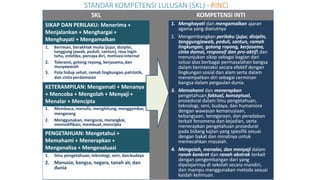 SKL KOMPETENSI INTI
SIKAP DAN PERILAKU: Menerima +
Menjalankan + Menghargai +
Menghayati + Mengamalkan
1. Menghayati dan mengamalkan ajaran
agama yang dianutnya
2. Mengembangkan perilaku (jujur, disiplin,
tanggungjawab, peduli, santun, ramah
lingkungan, gotong royong, kerjasama,
cinta damai, responsif dan pro-aktif) dan
menunjukan sikap sebagai bagian dari
solusi atas berbagai permasalahan bangsa
dalam berinteraksi secara efektif dengan
lingkungan sosial dan alam serta dalam
menempatkan diri sebagai cerminan
bangsa dalam pergaulan dunia.
3. Memahami dan menerapkan
pengetahuan faktual, konseptual,
prosedural dalam ilmu pengetahuan,
teknologi, seni, budaya, dan humaniora
dengan wawasan kemanusiaan,
kebangsaan, kenegaraan, dan peradaban
terkait fenomena dan kejadian, serta
menerapkan pengetahuan prosedural
pada bidang kajian yang spesifik sesuai
dengan bakat dan minatnya untuk
memecahkan masalah.
4. Mengolah, menalar, dan menyaji dalam
ranah konkret dan ranah abstrak terkait
dengan pengembangan dari yang
dipelajarinya di sekolah secara mandiri,
dan mampu menggunakan metoda sesuai
kaidah keilmuan.
1. Beriman, berakhlak mulia (jujur, disiplin,
tanggung jawab, peduli, santun), rasa ingin
tahu, estetika, percaya diri, motivasiinternal
2. Toleransi, gotong royong, kerjasama,dan
musyawarah
3. Pola hidup sehat, ramah lingkungan,patriotik,
dan cinta perdamaian
KETERAMPILAN: Mengamati + Menanya
+ Mencoba + Mengolah + Menyaji +
Menalar + Mencipta
1. Membaca, menulis, menghitung,menggambar,
mengarang
2. Menggunakan, mengurai, merangkai,
memodifikasi, membuat,mencipta
PENGETAHUAN: Mengetahui +
Memahami + Menerapkan +
Menganalisa + Mengevaluasi
1. Ilmu pengetahuan, teknologi, seni, danbudaya
2. Manusia, bangsa, negara, tanah air, dan
dunia
STANDAR KOMPETENSI LULUSAN (SKL) - RINCI
 