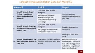 Alternatif Positif Negatif
I
Tematik Terpadu Kelas I –
VI, Ilmu Pengetahuan
diintegrasikan ke mata
pelajaran
Guru kelas lebih mudah
mengajar
Penyusunan buku
membutuhkan koordinasi
yang ketat
Bahasa dapat berperan
maksimal sebagai alat
komunikasi dan carrier of
knowledge
II
Tematik Terpadu Kelas I-VI,
Ilmu Pengetahuan muncul
di Kelas V-VI
Guru kelas lebih mudah
mengajar Tidak konsisten dalam
perumusanIlmu pengetahuan memiliki
kompetensi dasar sendiri
III
Tematik Terpadu Kelas I-IV,
Mata Pelajaran Terpisah di
Kelas V-VI
Kelas 5 dan 6 seperti sekarang,
sehingga penyiapan buku lebih
mudah
Beban guru kelas lebih
berat
Akan terjadi duplikasi
karena bahasa Indonesia
akan tetap menggunakan
materi ilmu pengetahuan
dalam pembelajaran
Langkah Penyesuaian Beban Guru dan Murid SD
106
 