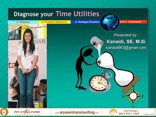 Ω Problem StatementΩ Mapping Ω Strategic Direction ►►► Conclusion
Diagnose your Time Utilities
Presented by :
Kanaidi, SE, M.Si
kanaidi963@gmail.com
?1
 