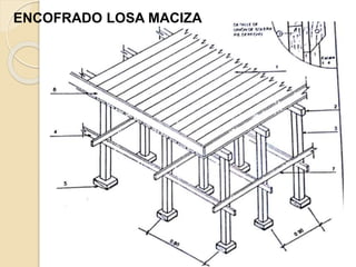 ENCOFRADO LOSA MACIZA
 