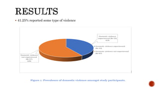  41.25% reported some type of violence
 