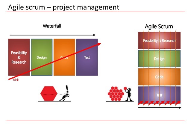 Munkhzorig - Digital Transformation