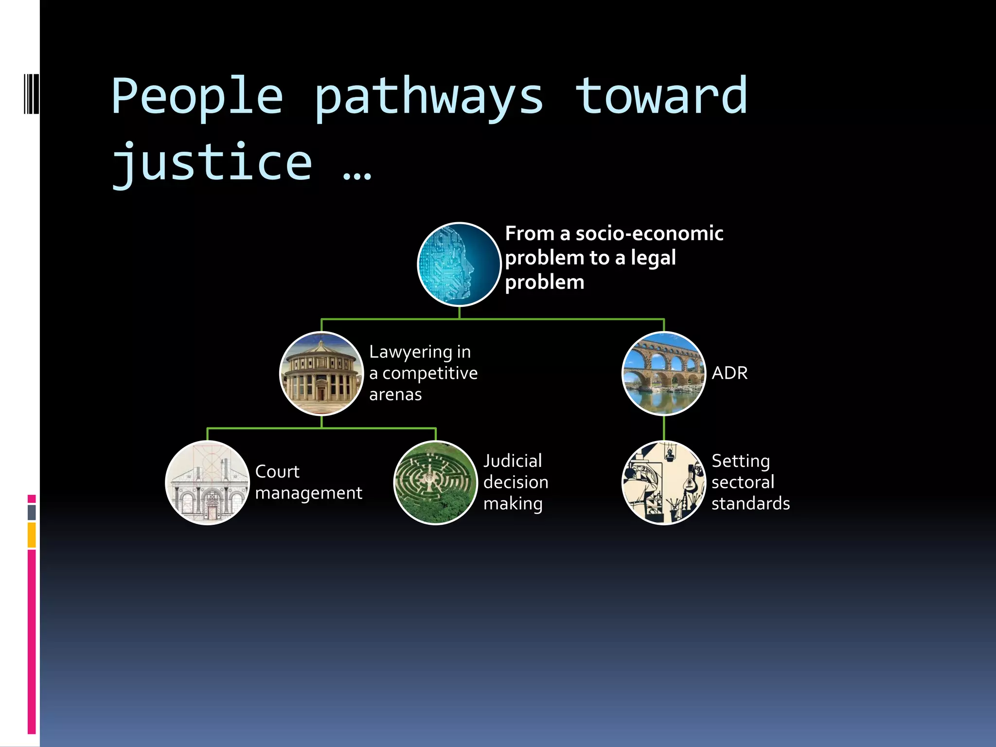 Access to justice through virtual doors - Daniela Piana | PPT