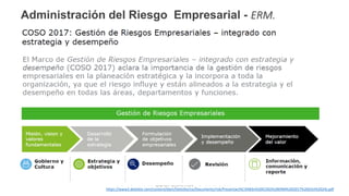 2. Erm administración de riesgo empresarial 2019 | PDF