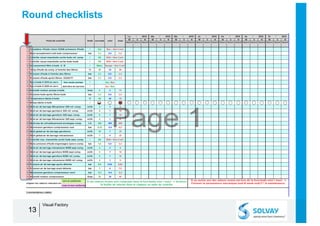 Round checklists
1313
Visual Factory
 