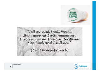 2
Visual Factory
“Tell me and I will forget.
Show me and I will remember.
Involve me and I will understand.
Step back and I will act.”
(Old Chinese proverb)
 