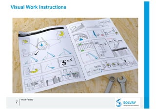 Visual Work Instructions
7
Visual Factory
 
