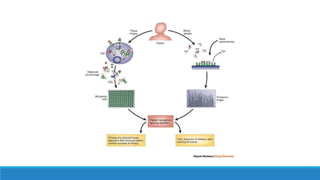 Genes, Genomics and Proteomics | PPTX