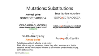 Mutations: Substitutions
Substitution mutation
GGTCACCTCACGCCA
↓
CCAGUGGAGUGCGGU
↓
Pro-Arg-Glu-Cys-Gly
Substitutions will only affect a single codon
Their effects may not be serious unless they affect an amino acid that is
essential for the structure and function of the finished protein molecule (e.g.
sickle cell anaemia)
Normal gene
GGTCTCCTCACGCCA
↓
CCAGAGGAGUGCGGU
Codons
↓
Pro-Glu-Glu-Cys-Gly
Amino acids
© 2010 Paul Billiet ODWS
 
