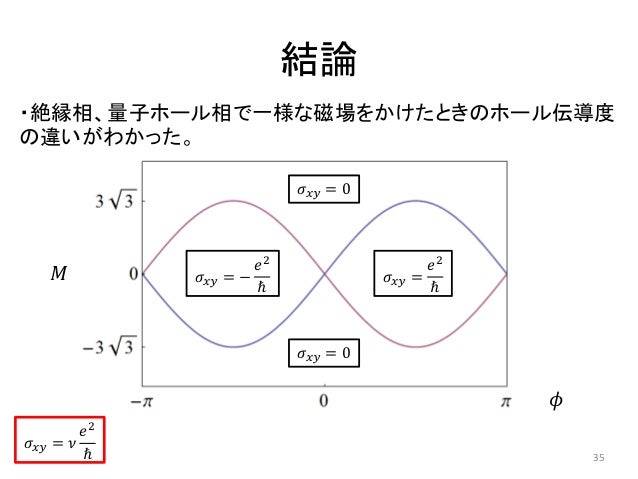Model For A Quantum Hall Effect Without Landau Levels Condensed Matt