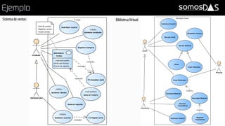 2. Casos de uso y diagramas de casos de uso | PDF