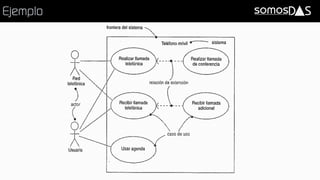 Diagramas de Caso de Uso - RocketChat