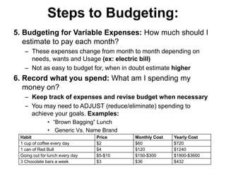 Steps to Budgeting:
5. Budgeting for Variable Expenses: How much should I
estimate to pay each month?
– These expenses change from month to month depending on
needs, wants and Usage (ex: electric bill)
– Not as easy to budget for, when in doubt estimate higher
6. Record what you spend: What am I spending my
money on?
– Keep track of expenses and revise budget when necessary
– You may need to ADJUST (reduce/eliminate) spending to
achieve your goals. Examples:
• “Brown Bagging” Lunch
• Generic Vs. Name Brand
Habit Price Monthly Cost Yearly Cost
1 cup of coffee every day $2 $60 $720
1 can of Red Bull $4 $120 $1240
Going out for lunch every day $5-$10 $150-$300 $1800-$3600
3 Chocolate bars a week $3 $36 $432
 
