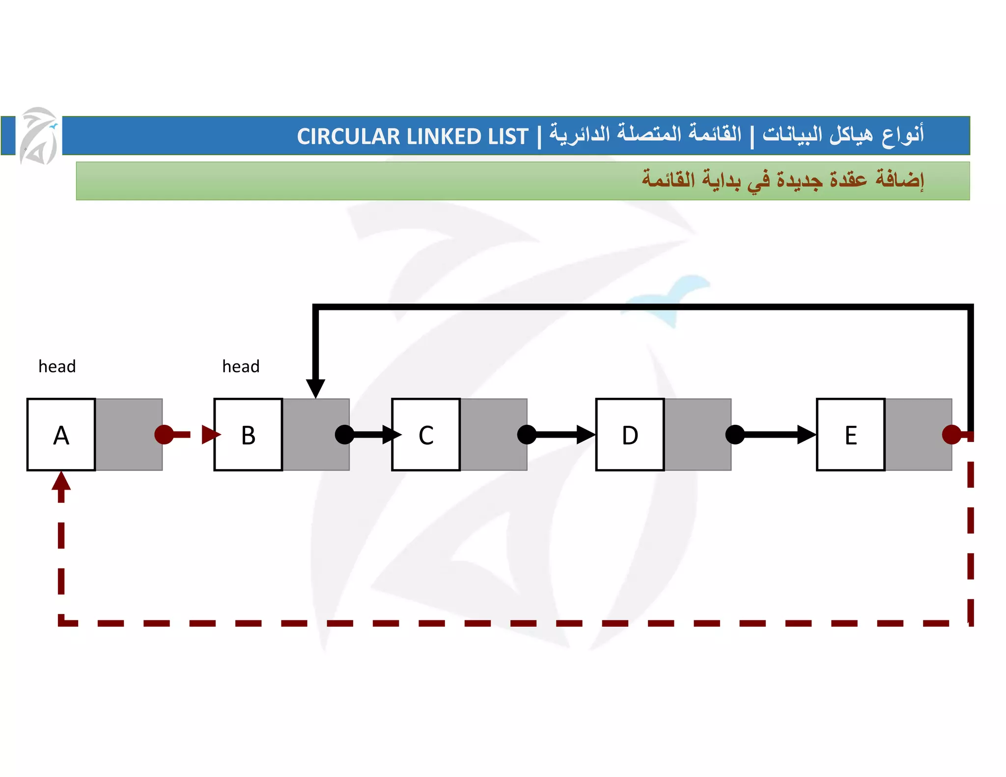 circular linked list | PPT