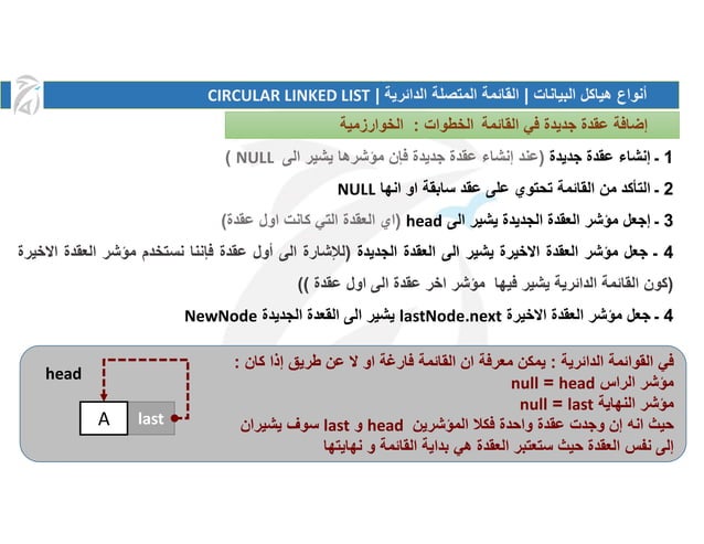 circular linked list | PPT