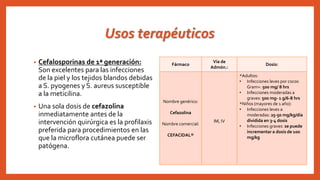 Usos terapéuticos
• Cefalosporinas de 1ª generación:
Son excelentes para las infecciones
de la piel y los tejidos blandos debidas
a S. pyogenes y S. aureus susceptible
a la meticilina.
• Una sola dosis de cefazolina
inmediatamente antes de la
intervención quirúrgica es la profilaxis
preferida para procedimientos en las
que la microflora cutánea puede ser
patógena.
Fármaco
Vía de
Admón.:
Dosis:
Nombre genérico:
Cefazolina
Nombre comercial:
CEFACIDAL®
IM, IV
*Adultos:
• Infecciones leves por cocos
Gram+: 500 mg/ 8 hrs
• Infecciones moderadas a
graves: 500 mg- 1 g/6-8 hrs
*Niños (mayores de 1 año):
• Infecciones leves a
moderadas: 25-50 mg/kg/día
dividida en 3-4 dosis
• Infecciones graves: se puede
incrementar a dosis de 100
mg/kg
 