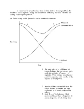 In bean seeds, the cotyledons have been modified for food the storage of food. The
stored food is used to provide energy and raw materials for building the tissue before the new
seedling is able to photosynthesize.
The events leading to food germination can be summarized as follows
1. The water taken in by imbibitions and
osmosis hydrates the food reserves which
results into activation of enzymes of
respiration. Other enzymes are synthesized
possibly using amino acids provided by the
digestion of stored proteins.
2. Digestion of food reserves hydrolysis .The
soluble products of digestion are then
translocated to the growth regions of the
embryo.
3. Break down of food substrates ( food
reserves and the products of digestion) to
release energy used in both storage tissue
 