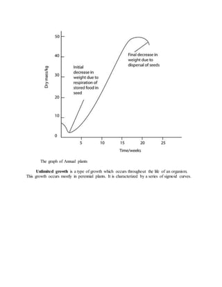 The graph of Annual plants
Unlimited growth is a type of growth which occurs throughout the life of an organism.
This growth occurs mostly in perennial plants. It is characterized by a series of sigmoid curves.
 