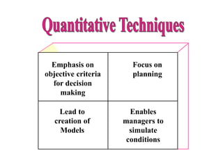 Lead to
creation of
Models
Enables
managers to
simulate
conditions
Emphasis on
objective criteria
for decision
making
Focus on
planning
 