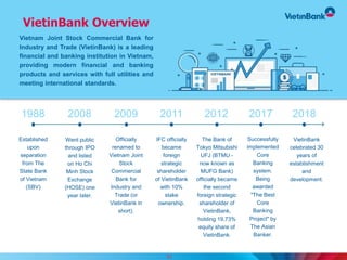 11
Officially
renamed to
Vietnam Joint
Stock
Commercial
Bank for
Industry and
Trade (or
VietinBank in
short).
2008
Established
upon
separation
from The
State Bank
of Vietnam
(SBV)
Went public
through IPO
and listed
on Ho Chi
Minh Stock
Exchange
(HOSE) one
year later.
IFC officially
became
foreign
strategic
shareholder
of VietinBank
with 10%
stake
ownership.
The Bank of
Tokyo Mitsubishi
UFJ (BTMU -
now known as
MUFG Bank)
officially became
the second
foreign strategic
shareholder of
VietinBank,
holding 19,73%
equity share of
VietinBank.
Successfully
implemented
Core
Banking
system.
Being
awarded
"The Best
Core
Banking
Project" by
The Asian
Banker.
VietinBank
celebrated 30
years of
establishment
and
development.
1988 2009 2011 2012 2017 2018
VietinBank Overview
Vietnam Joint Stock Commercial Bank for
Industry and Trade (VietinBank) is a leading
financial and banking institution in Vietnam,
providing modern financial and banking
products and services with full utilities and
meeting international standards.
 