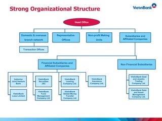 Strong Organizational Structure
Head Office
VietinBank
Laos Limited
Domestic & overseas
branch network
Representative
Offices
Non-profit Making
Units
Subsidiaries and
Affiliated Companies
Transaction Offices
Indovina
Joint Venture
Bank
Non Financial Subsidiaries
Financial Subsidiaries and
Affiliated Companies
VietinBank
Securities
JSC
VietinBank
Fund
Management
Company Ltd
VietinBank
Leasing
Company Ltd.
VietinBank
Global Money
Transfer
Company Ltd
VietinBank
Insurance
Company Ltd.
VietinBank Gold
and Jewelry
Trading
Company Ltd.
VietinBank Debt
and Asset
Management
Company Ltd.
13
 