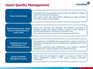 Asset Quality Management
• VietinBank has an appropriate credit system that allows to monitor
loan limits and credit risk appetite.
• This credit system with decentralized authority and clear reporting
channels is widely communicated.
Proper Credit System
• Loans and advances are relatively well allocated according to
business entities and industry sectors, ensuring a high degree of
portfolio diversification, minimizing concentration risk.
• The credit policy has put in place strict exposure credit limits.
Well-Defined Sectoral, Single
Party and Group Exposure
Credit Limits
• Comprehensive and detailed asset classification, current provisioning
requirements and policies are in consistent with regulatory norms and
guidelines.
• The above mentioned asset classification have resulted in positive
developments in measures against non-performing loans.
Comprehensive Asset
Classification and
Provisioning Requirements
• Strong credit risk management system is in place to improve the
asset management quality in the current growing economic
environment.
Strong Credit Risk
Management System
 