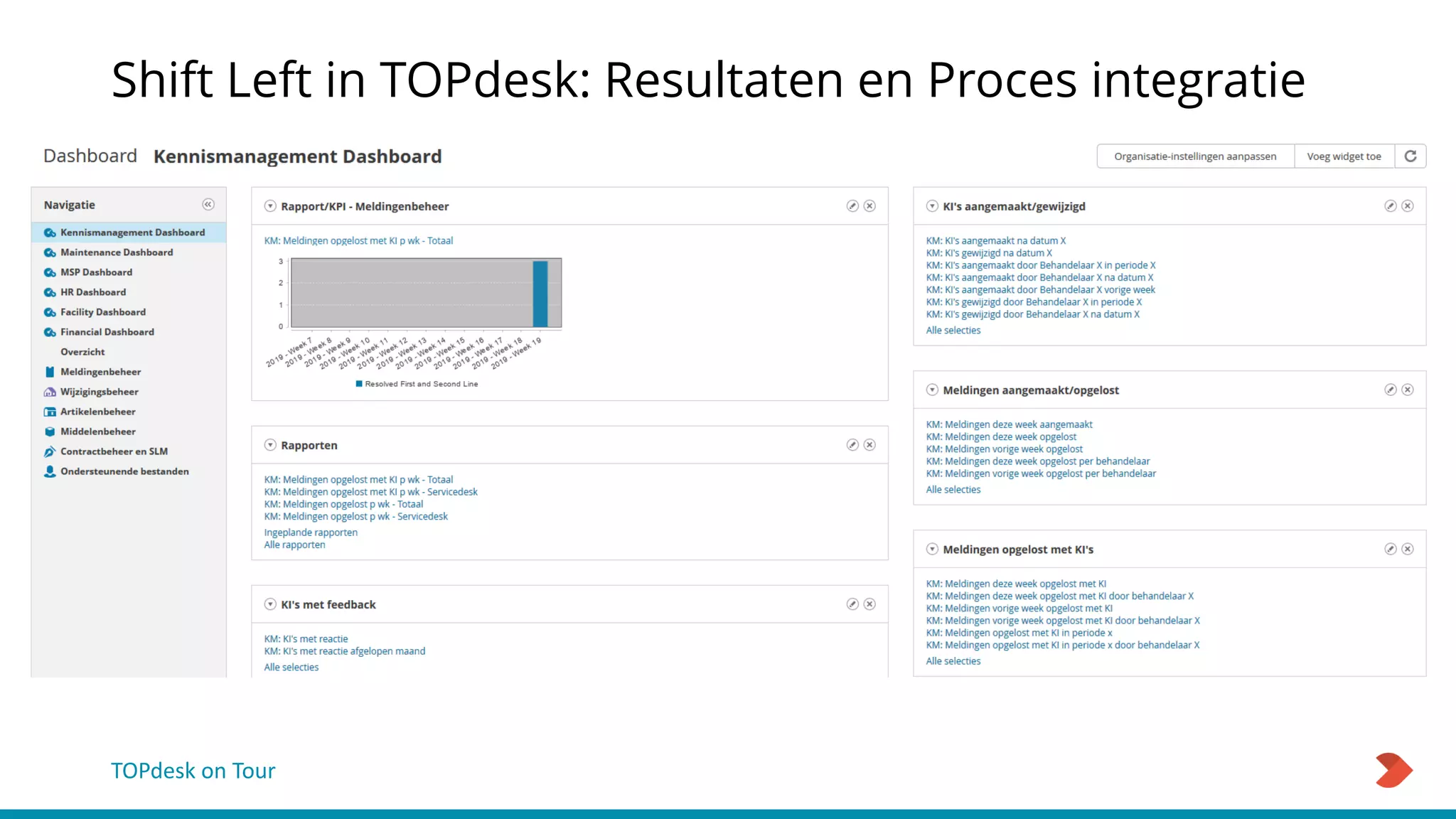 TOPdesk on Tour 2019: How-to 2: Kennisbeheer en Agile | PDF