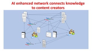 AI enhanced network connects knowledge
to content creators
 