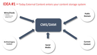 IDEA #1 –Today External Content enters your content storage system
Wires/Feeds
• Financial
• Subscription (AP,
Reuters, etc.)
Archive/Legacy
Content
Social
Media
Public
Domain
Current
Content
CMS/DAM
 