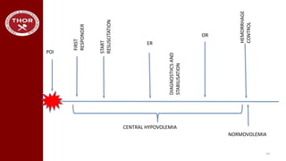 14
POI
FIRST
RESPONDER
START
RESUSCITATION
ER
DIAGNOSTIICSAND
STABILISATION
OR
HEMORRHAGE
CONTROL
NORMOVOLEMIA
CENTRAL HYPOVOLEMIA
 