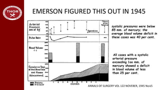 EMERSON FIGURED THIS OUT IN 1945
20
systolic pressures were below
85 mm. of mercury; the
average blood volume deficit in
these cases was 40 per cent.
All cases with a systolic
arterial pressure
exceeding 1oo mm. of
mercury showed a deficit
in blood volume of less
than 25 per cent.
ANNALS OF SURGERY VOL 122 NOVEBER, 1945 No.L5
 