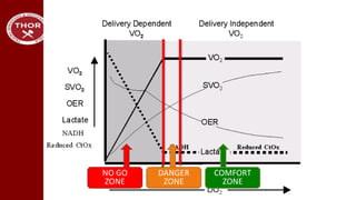 NO GO
ZONE
DANGER
ZONE
COMFORT
ZONE
 