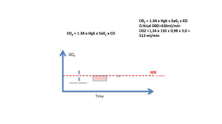 DO2
Time
D02 = 1.34 x Hgb x Sa02 x CO
Critical DO2
Anaerobic metabolism
WB
D02 = 1.34 x Hgb x Sa02 x CO
Critical D02=430ml/min
D02 =1,34 x 130 x 0,98 x 3,0 =
512 ml/min
 